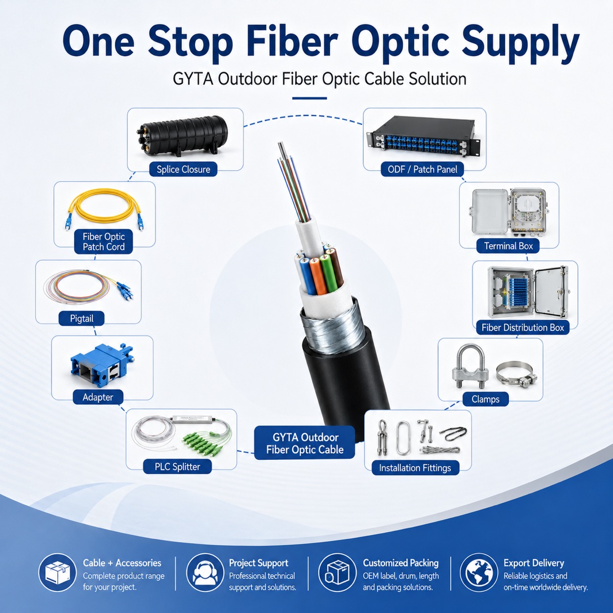 GYTA Outdoor Fiber Optic Cable صورة المنتج ومرجع التركيب 3